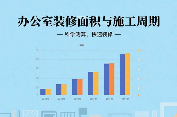 在成都裝修辦公室要多久？面積、工序全影響，工期干貨一次說